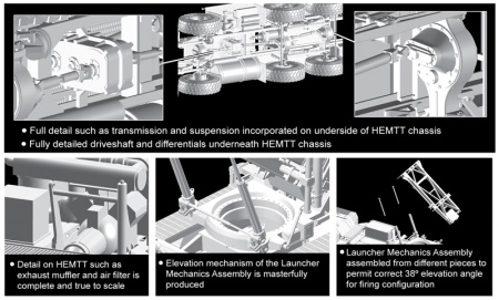 3558Д РАКЕТН.УСТАНОВКА MM-104B PATRIOT SURFACE-TO-AIR Dragon